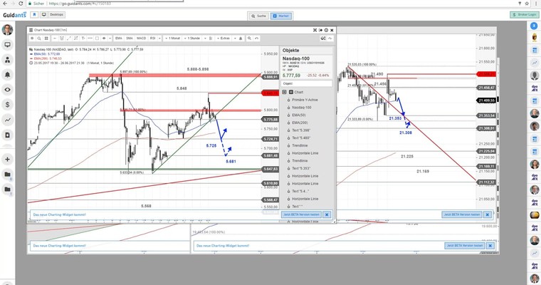 US Ausblick: Bärische Ausgangslage nach gestrigen Intraday-Reversals