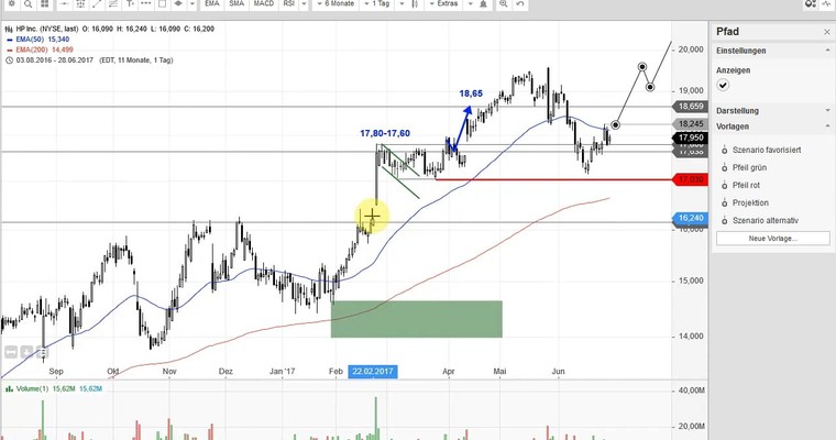 US Aktien im Fokus: NVIDIA, UNDER ARMOUR, ALLERGAN