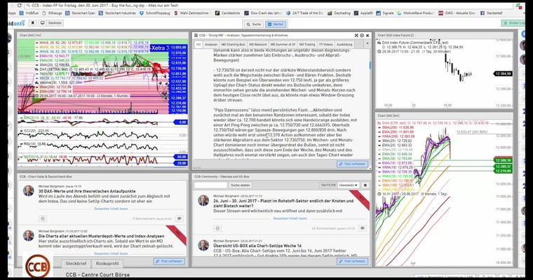 DAX nach dem Kursrutsch - Tagesausblick (mit Video) für Freitag, den 30. Juni 2017