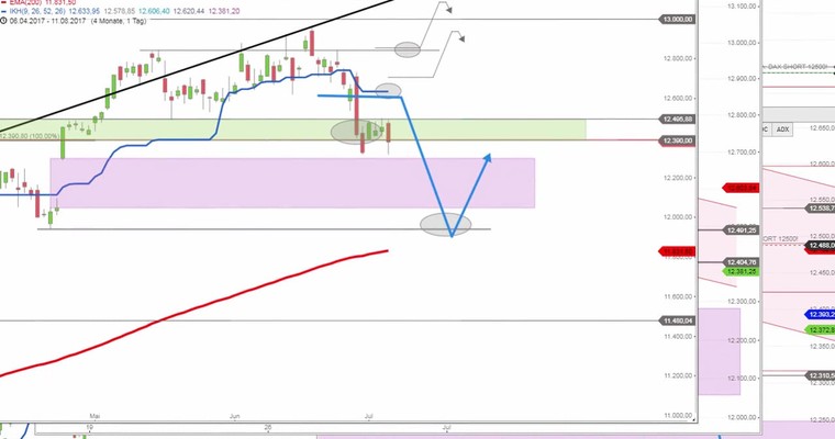 Daily DAX Video: Sommerkorrektur vom Feinsten!