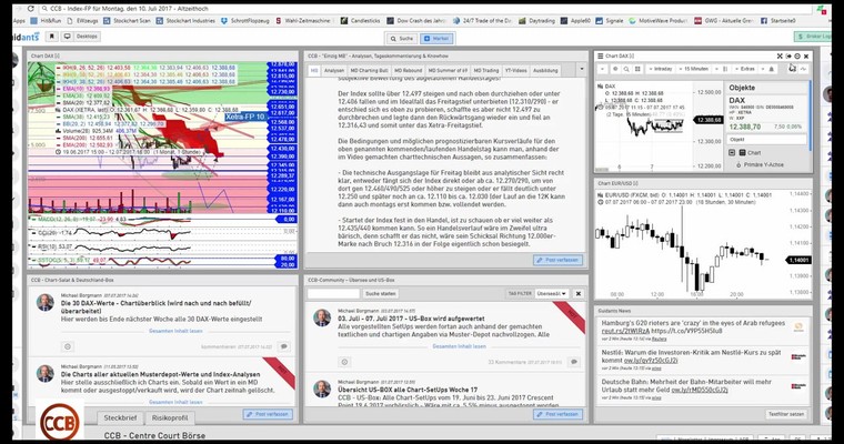 DAX - Ausblick für Montag, 10.07.2017 - Deutschland-Wochen im CCB - Alle 30 DAX-Werte im BIG PICTURE u. v. m.