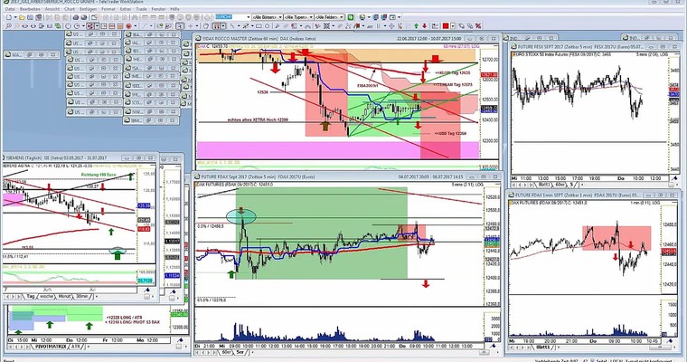 DAX Trading hautnah! Sehen Sie sich mein DAX Tradingwebinar vom 6.7. an!