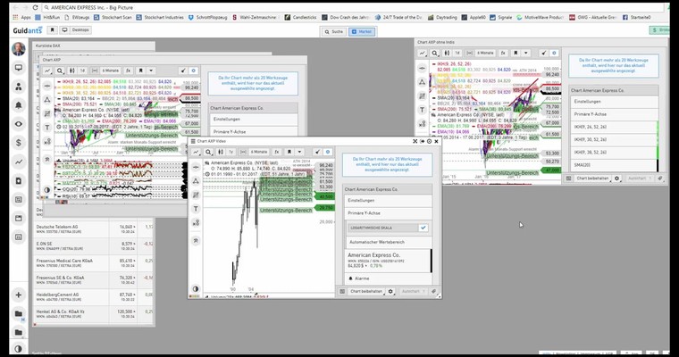 AMERICAN EXPRESS Co. - Big Picture-Analyse (mit Video)