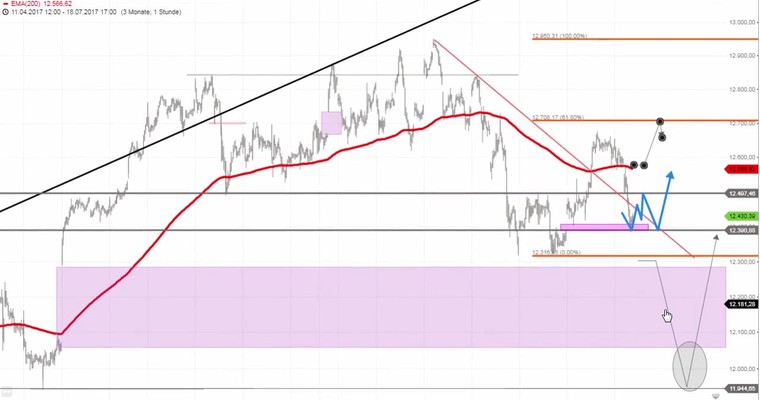 Daily DAX Video - DAX 12391 im Brennpunkt!