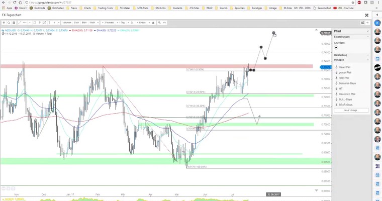 JFD Devisenradar: Bitcoin und Kiwi (NZD/USD) vor Ausbruch?