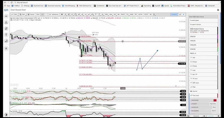 Hilfe, warum ging mein DAX-Trade nicht auf? Trade-Aufbereitung und Fehlersuche