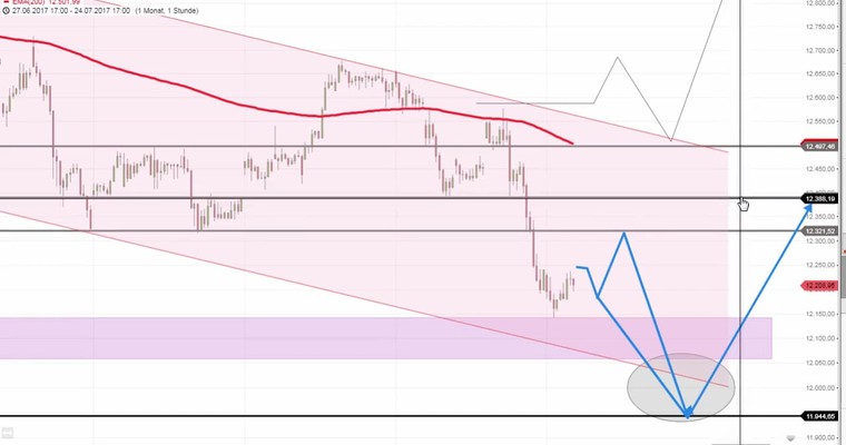 Daily DAX Video: Trendloser Tag erwartet!