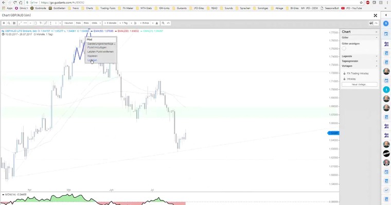 JFD Devisenradar: EUR/AUD und GBP/AUD – Aussie mit Pause