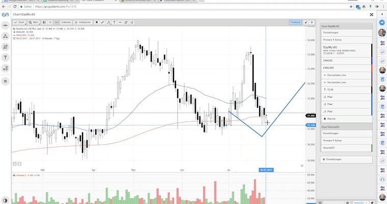 DAX Mittagsausblick - Ende der Erholung!?