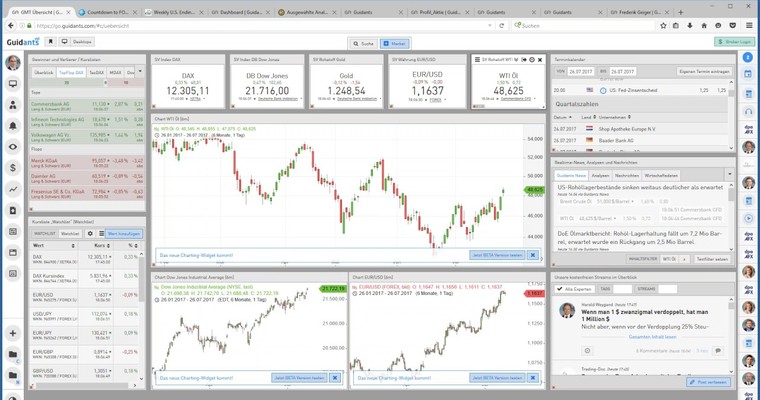 Der Tag an den Märkten: DAX, Daimler und Commerzbank im Fokus