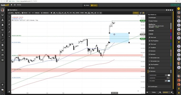 US Aktien im Fokus: APPLE, NVIDIA, NETFLIX