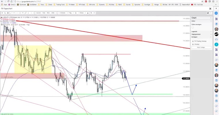 JFD Devisenradar: USD/JPY und NZD/JPY im saisonalen Fokus