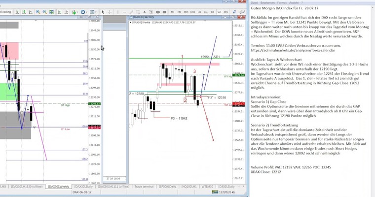 Handelsvorbereitung DAX für aktive Trader