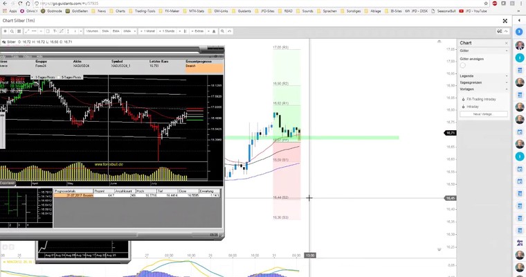 JFD Devisenradar: Silber - Neue Woche, neues Glück - auch Intraday