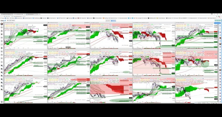 DAX und (fast) alle Werte - ca. 2-4% fehlen wohl noch...großer Video-Überblick