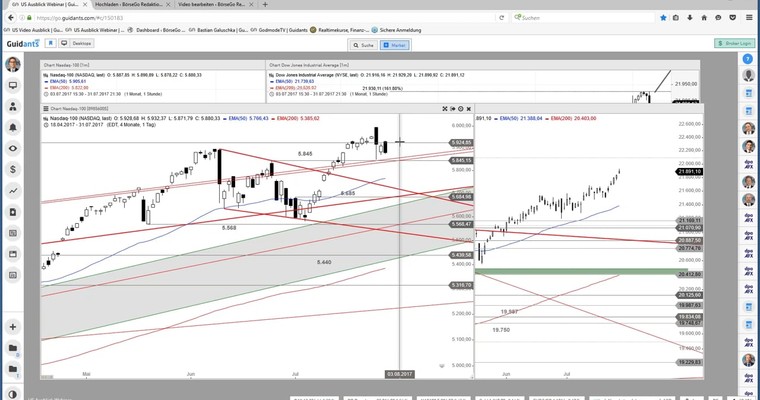 US Ausblick: Die 22.000 im Dow Jones ist greifbar nahe!