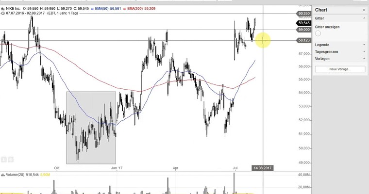 US Aktien im Fokus: SNAP, NIKE, REGENERON