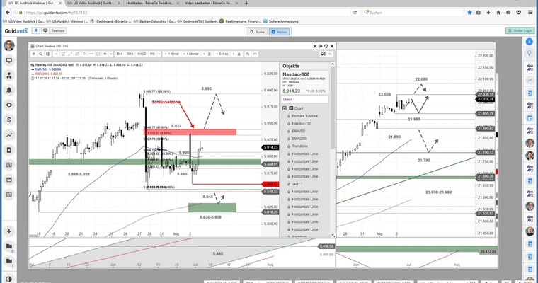 US Ausblick: Nasdaq 100 - Das hat Spaß gemacht!