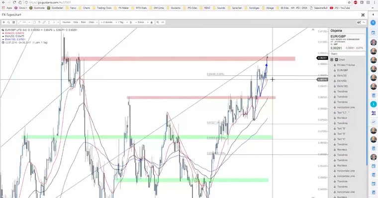 JFD Devisenradar: EUR/USD und EUR/GBP am Tag der NFPs