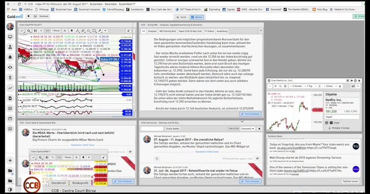 DAX - Bullenfalle - Bärenfalle - Bullenfalle??? Video-Vorschau auf Mittwoch, den 09. August 2017