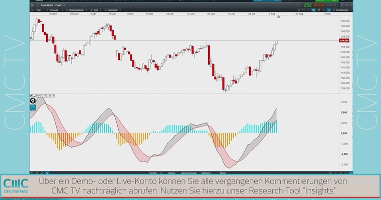 CMC TV: Jetzt GANZ entscheidende Situation!