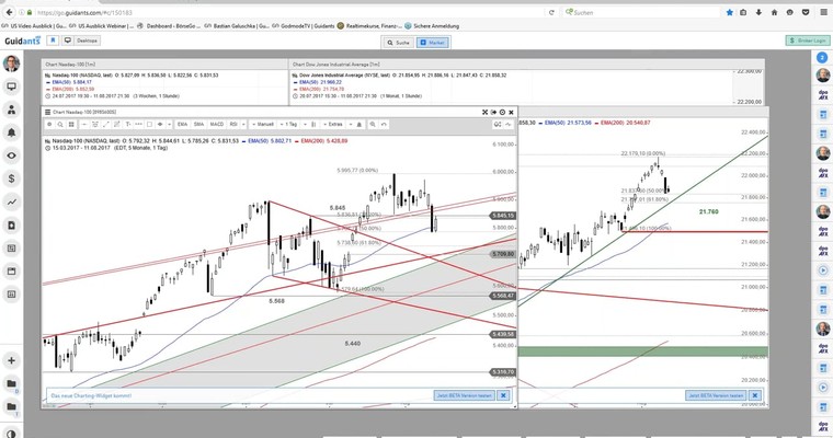 US Ausblick: Einmal mehr die Gaps im Blick