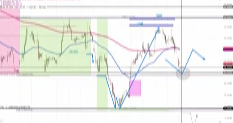 Daily DAX Video: DAX 12100 und 12200 im Fokus!