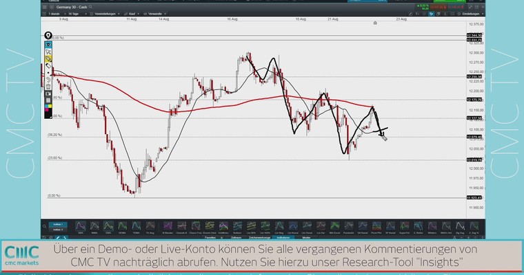 DAX: Ruhe vor dem Sommersturm?