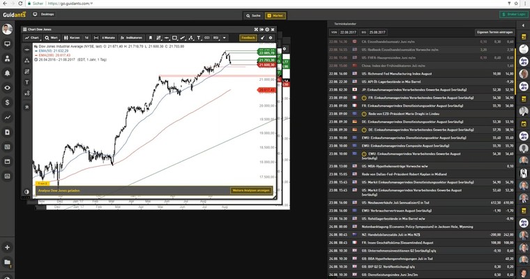 US Ausblick: US-Indizes mit bullishem Reversal?