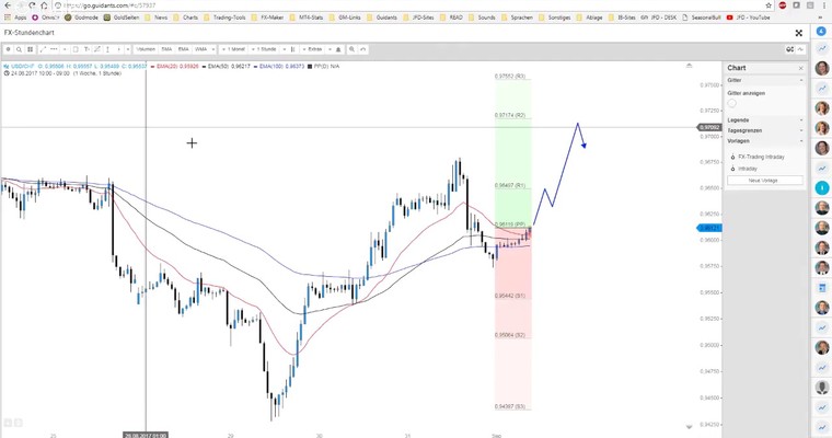 JFD Devisenradar: EUR/USD und USD/CHF mit Gegenbewegungen vor den NFP