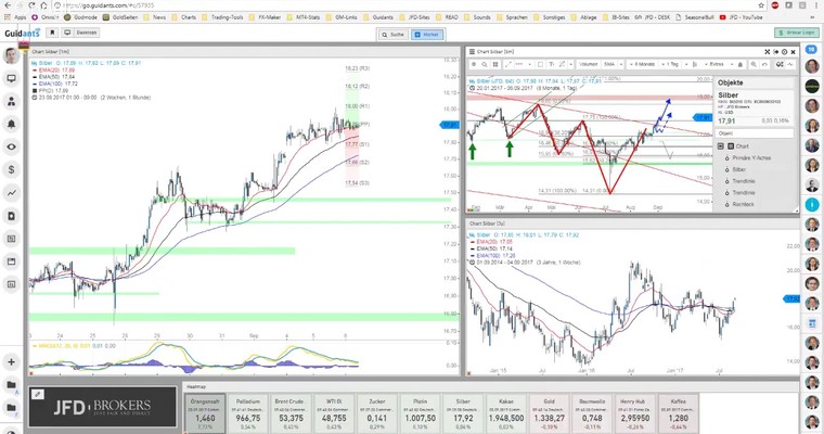 JFD Devisenradar: Silber mit Ausbruch und 20,00 USD als Etappenziel