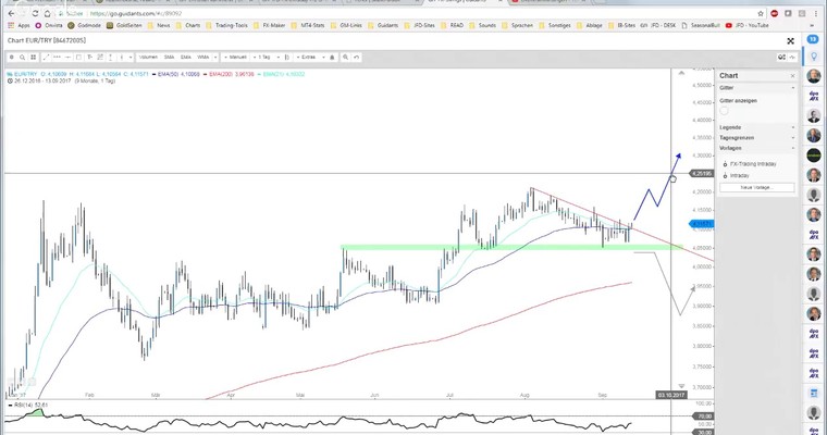 JFD Devisenradar: USD/JPY und EUR/TRY im Fokus