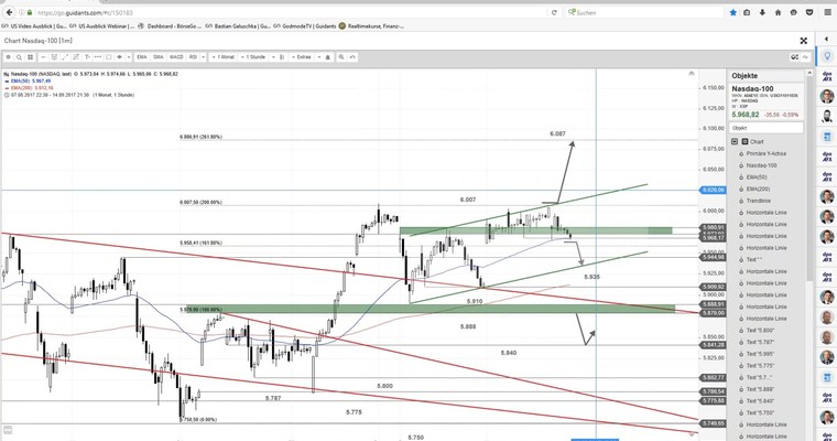 US Ausblick: 22.222 Punkte im Dow Jones, und jetzt?