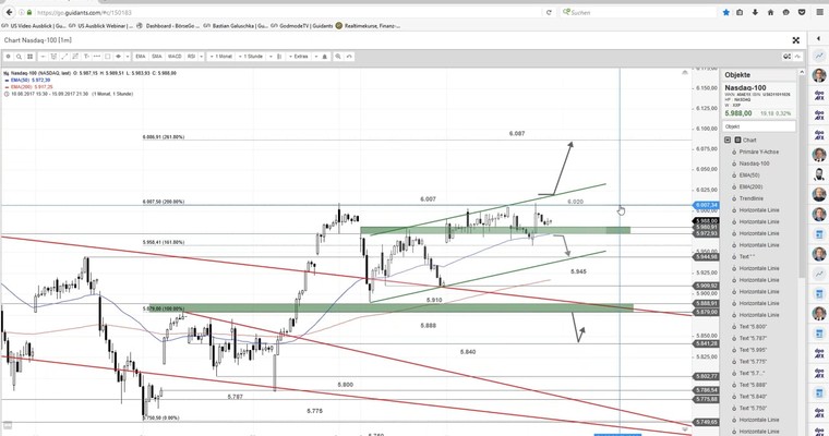 US Ausblick: Dow Jones mit weiterem Allzeithoch