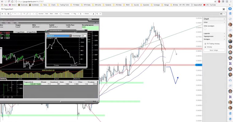 JFD Devisenradar: GBP/USD und EUR/GBP mit Gegensätzen