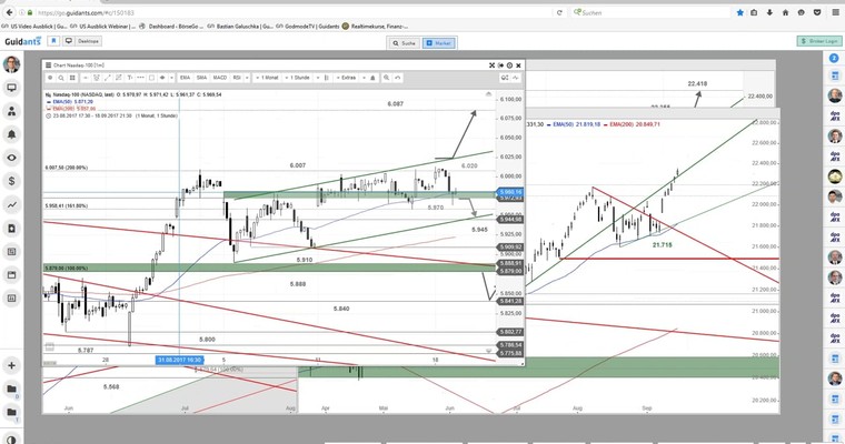 US Ausblick: Schwache Internetwerte belasten Nasdaq 100