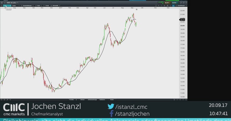 CMC TV: Woher kommt der Sprung im DAX gerade?