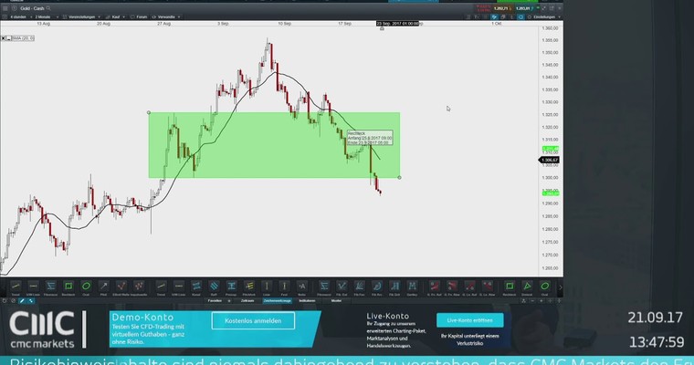 CMC TV: Märkte mit scharfen Post-Fed-Reversals