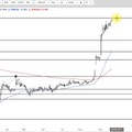 US Aktien im Fokus: ALIBABA, FACEBOOK, INCYTE