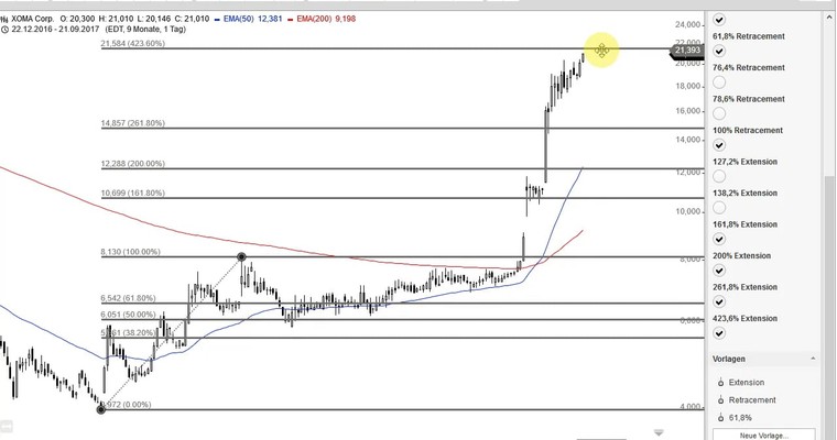 US Aktien im Fokus: ALIBABA, FACEBOOK, INCYTE