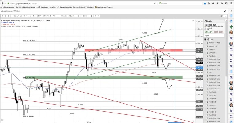 US Ausblick: Wow, eine schwarze Kerze im Dow Jones!