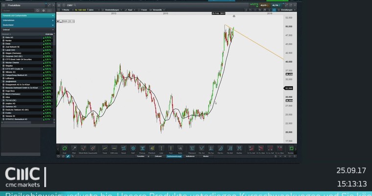 CMC TV: Deutz und Nordex von heute Morgen deutlich im Plus