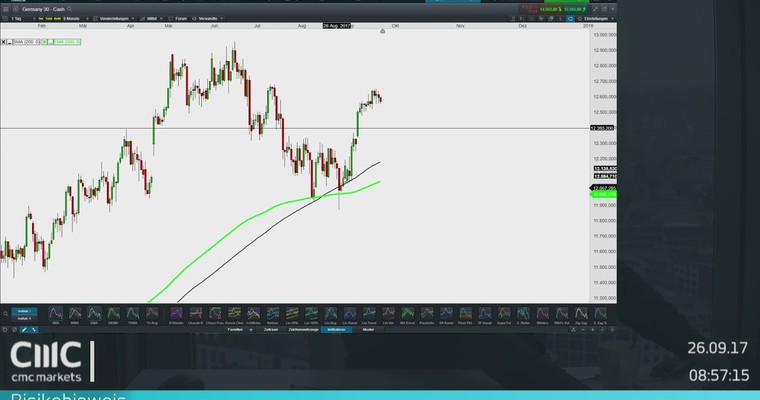 DAX: Kommt der Crash im Oktober?