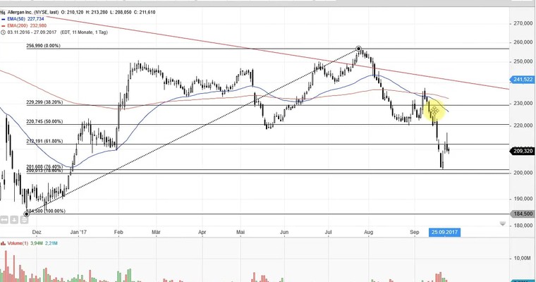 US Aktien im Fokus: LAM RESEARCH, SOUTHWESTERN ENERGY