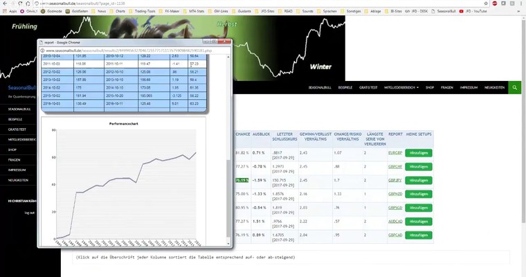 JFD Devisenradar: USD/JPY und GBP/JPY sind einen Blick wert