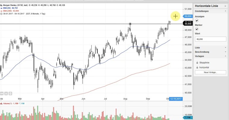 US Aktien im Fokus: CELGENE, JINKOSOLAR, VERTEX