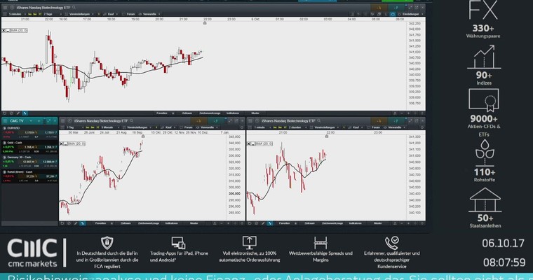 CMC Espresso: Berliner Börsentag - Nasdaq 6000+