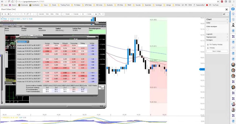 JFD Devisenradar: Gold und Silber am Tag der NFPs = bullisch