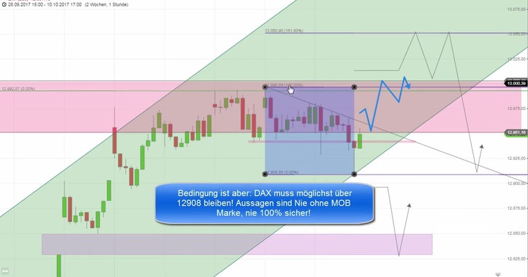 Daily DAX Video: Flagge im Aufwärtstrend! Das bedeutet...