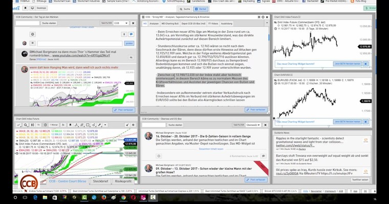 DAX - CCB Index-FP für Dienstag, den 17. Oktober 2017